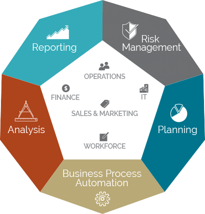 How Dodeca Improves Essbase Spreadsheet Management & Reporting