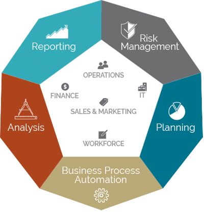 pentagon graphic3 | smart view excel | Applied OLAP