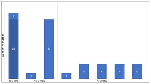 EssJet Whitepaper Figure 1a | Applied OLAP