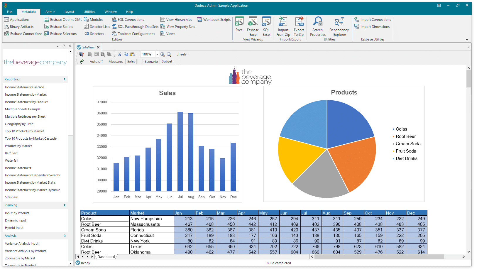 2022 hmpg stack 2 dashb | Applied OLAP